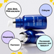 Medicube One Day Exosome Shot Pore Ampoule 2000 Сироватка з екзосомами та спікулами 30 ml 8809981334928 фото 3