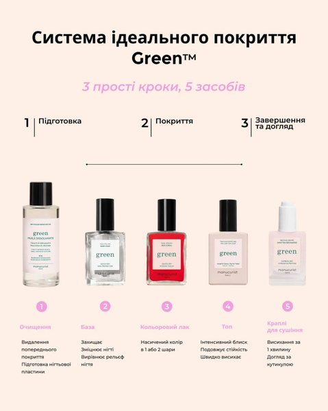 Manucurist Top Coat Sunshine Верхнє покриття для нігтів 15 ml